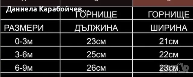 Комплект на мече от 3 части, снимка 2 - Комплекти за бебе - 47108408