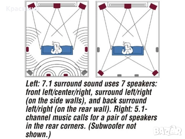 DENON AVR 3802, снимка 15 - Ресийвъри, усилватели, смесителни пултове - 52350838