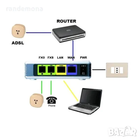 Cisco SPA3102 VoIP Централа/Gateway, 1 порт, снимка 3 - Мрежови адаптери - 47107478