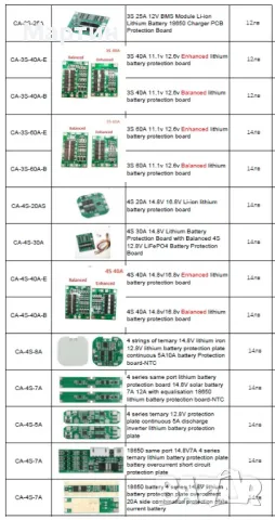 BMS БМС 3S 12.6V 60A за 18650 литиево-йонна батерия, снимка 5 - Друга електроника - 46905508