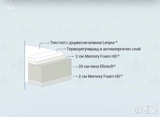 Magniflex NATURCOMFORT DELUXE  Матрак 180/200, снимка 3 - Спални и легла - 53775175