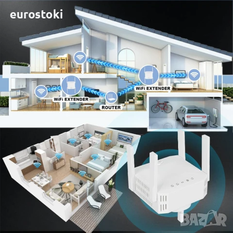 WiFi усилвател, 1200Mbps WiFi ретранслатор Ethernet порт, 2.4GHz/5GHz двубандов, защита от смущения, снимка 6 - Рутери - 51291290