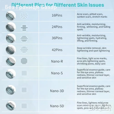 Нови 10 броя 12-пинови накрайници за Dr.Pen A10 микронидлинг писалка, снимка 6 - Други - 53914164