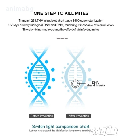 ANIMABG Кварцова UVC лампа за стерилизация, Гермицидна ултравиолетова, 220V, 8W, снимка 9 - Друга електроника - 53466670