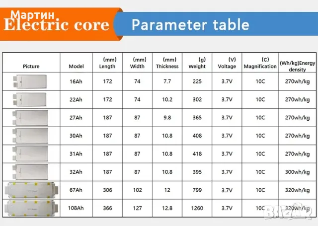 Solid State батерия LIPO 3.7v високоразряднa твърдотелна, снимка 4 - Друга електроника - 47361759