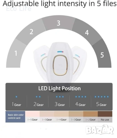 IPL лазерна машина за обезкосмяване, снимка 4 - Епилатори - 53657571