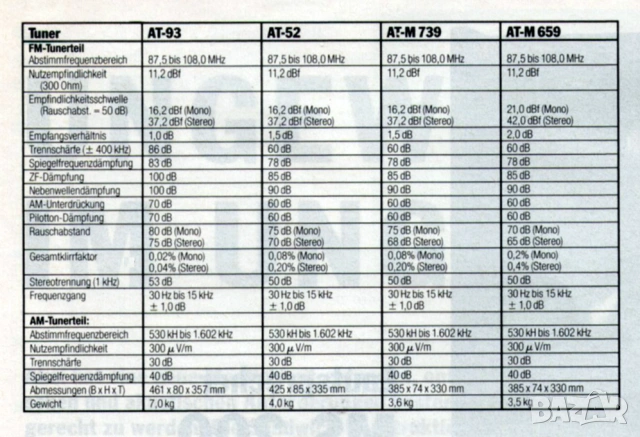 AKAI AT-M739 Tuner Тунер , снимка 7 - Ресийвъри, усилватели, смесителни пултове - 53973280
