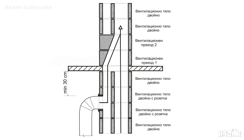 Преходни Коминни Тела, снимка 1