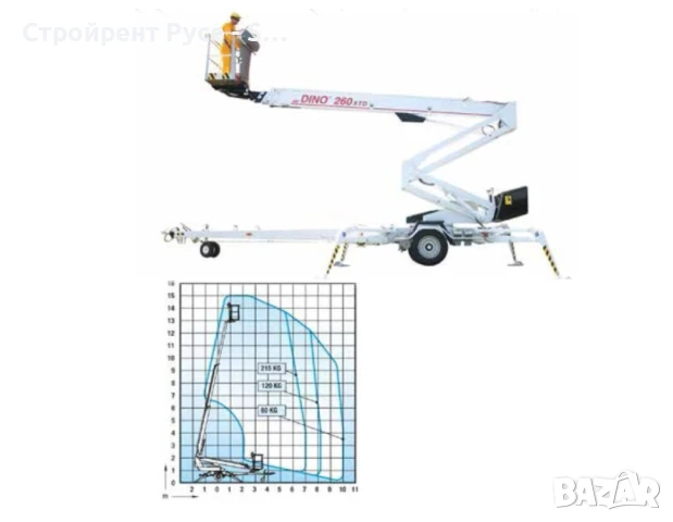 Телескопична вишка на ремарке, DINO 260 XT - 26 метра, Под наем