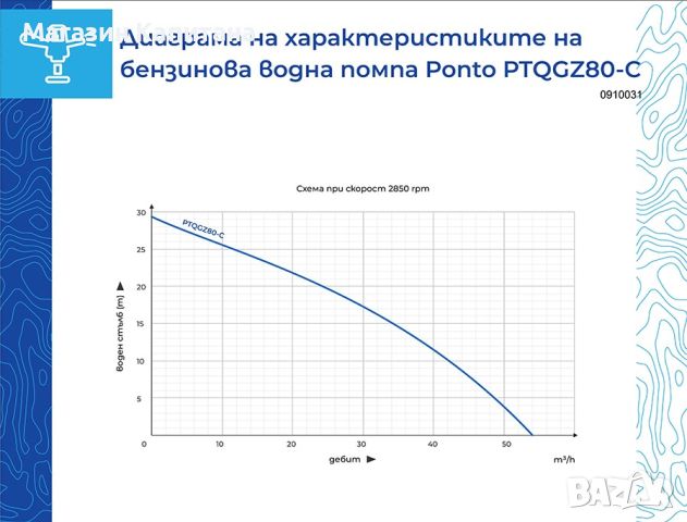 Бензинова водна помпа Ponto PTQGZ80-C, 3’’, 6.5 к.с, 28 м³/ч, 24 м, снимка 2 - Водни помпи - 45580747