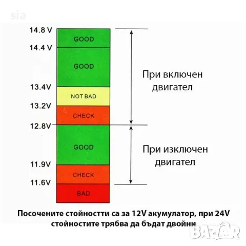 Вотметър за кола, Елетрически, 12/24V с 2 USB порта, снимка 2 - Аксесоари и консумативи - 47923128