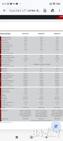 Инвертор Goodwe GW25K-DT - 6 месеца гаранция , снимка 7 - Друга електроника - 47155400