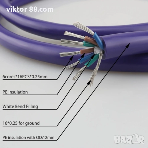 Захранващ кабел - №22, снимка 5 - Други - 43886357
