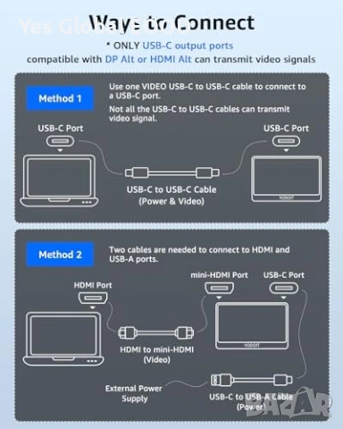 Yodoit 15.6" FHD IPS монитор USB-C HDMI, снимка 3 - Монитори - 53629540