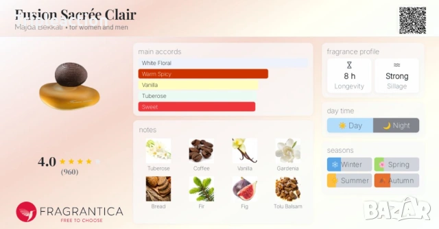 Отливка от Fusion Sacrée Clair EDP 5 или 10мл , снимка 4 - Дамски парфюми - 53166936