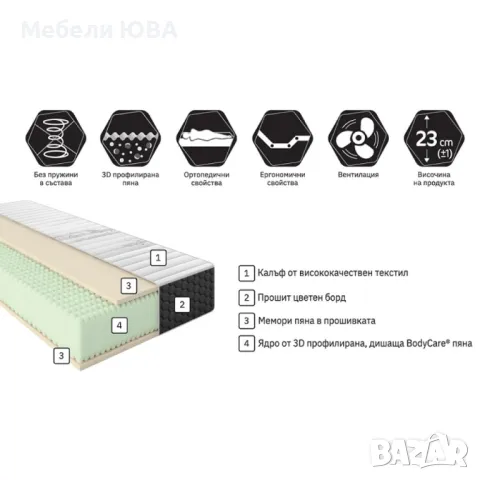 Матрак Захир New, снимка 4 - Матраци - 47789253