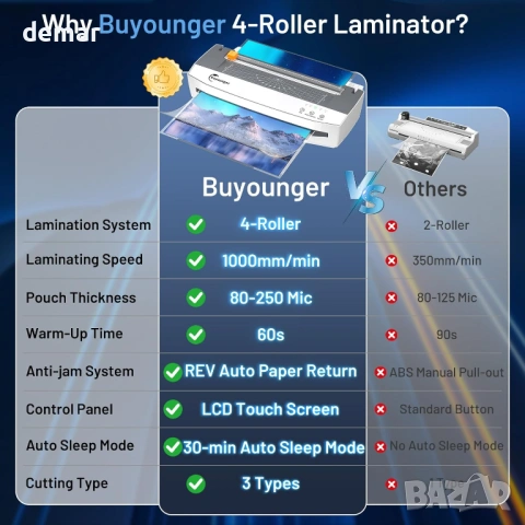 4-ролков ламинатор A3, 11 в 1 студено и термично ламинираща машина, снимка 2 - Принтери, копири, скенери - 54014327