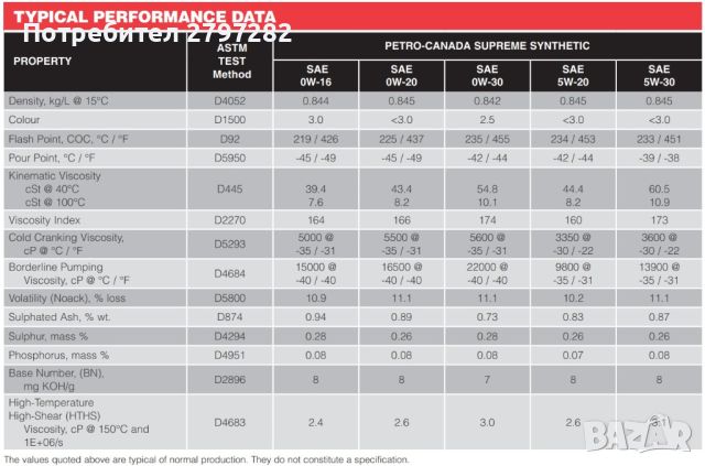 PETRO-CANADA SUPREME SYNTHETIC 0W-30, снимка 2 - Части - 45307483