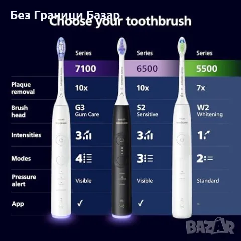 Нова Четка за зъби Philips Sonicare 5500 + калъф и глава Optimal White, снимка 6 - Други - 48009207