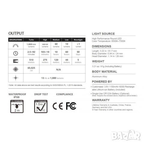 Olight Baton Turbo, снимка 4 - Къмпинг осветление - 52670454