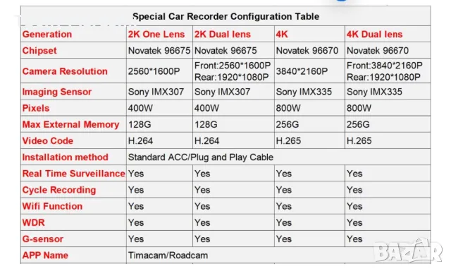 АВТОМОБИЛЕН DVR WIFI ВИДЕОРЕГИСТРАТОР ЗА VOLVO S60 2012 2013 /S60L 2014 2015 /S80L 2015 /V60 2012, снимка 9 - Аксесоари и консумативи - 50152459