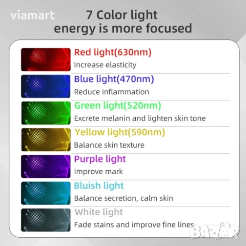 Маска за лице UBilli с LED светлина, 240 диода, домашна фототерапия, снимка 13 - Друга електроника - 53119626