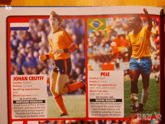 Реал М.,Арсенал,Ливърпул,М.Юнайтед и др.-книги за футбол, снимка 15 - Списания и комикси - 47826800