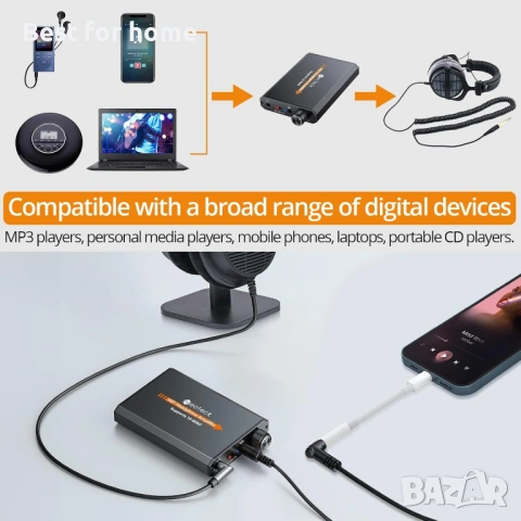 Усилвател за слушалки Neoteck, 16–600Ω HiFi усилвател за слушалки, 250mW изход, снимка 4 - Ресийвъри, усилватели, смесителни пултове - 53838368