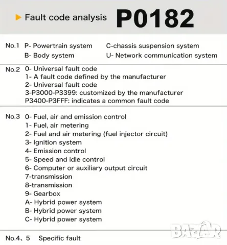 Професионален автомобилен диагностичен кодочетец Full OBD2 EOBD , снимка 16 - Аксесоари и консумативи - 46963819