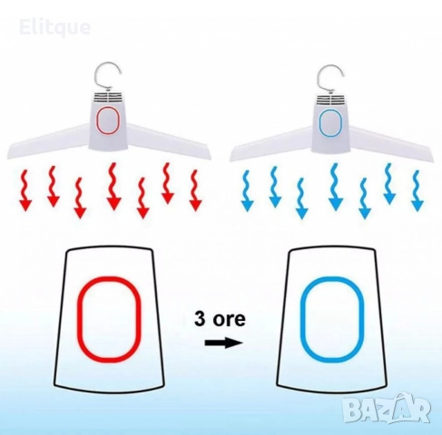 Закачалка с функция за изсушаване, За дрехи и обувки, С горещ въздух, Бял, снимка 11 - Други стоки за дома - 52832713