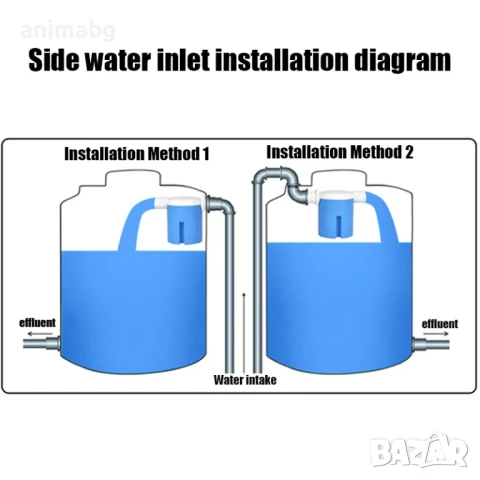 animabg Автоматичен поплавъчен клапан за контрол на нивото на водата 3/4”", снимка 4 - Други стоки за дома - 50560973