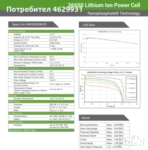 Нови и Редки LiFePO₄ Батерии ANR26650M1B – A123 Systems 2014, снимка 2 - Друга електроника - 53489969