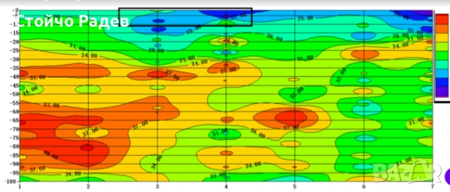 Търсене на вода Откриване на вода Геофизично Георадарно Проучване и РАДИЕСТЕЗИЯ, снимка 2 - ВиК услуги - 53003454