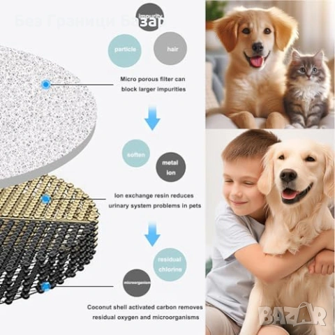 Нови Кръгли филтри за фонтан/поилка 2.5L 12 броя тройна филтрация котка, снимка 4 - За котки - 53523182