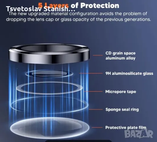 Протектор от закалено стъкло за камера Samsung Galaxy Series, снимка 4 - Калъфи, кейсове - 49262136