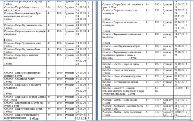 Бебе Борса - Голяма Разпродажба с Намаления от -30%, снимка 3 - Други - 45866119