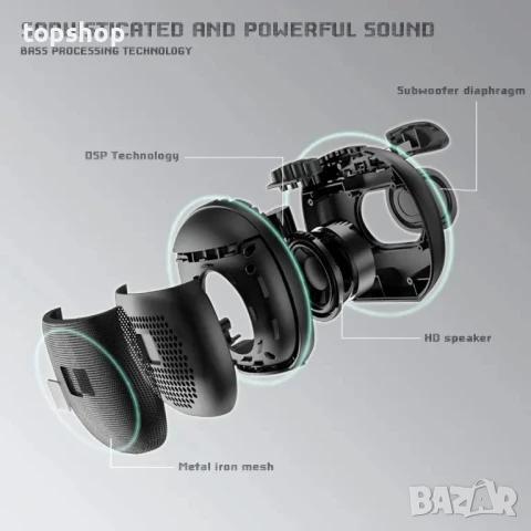 НОВА, ТЕСТВАНА Bluetooth колонка, SD слот за карта IPX6, Bluetooth, FM радио, 12 часа батерия..., снимка 2 - Слушалки и портативни колонки - 50553847