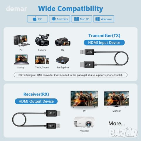 Безжичен HDMI предавател и приемник 2.4/5GHz, огледало на екрана, 1080P, снимка 3 - Друга електроника - 46098255