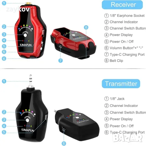 KIMAFUN безжична система  за поставяне в ушите, китари, снимка 3 - Аудиосистеми - 46922050