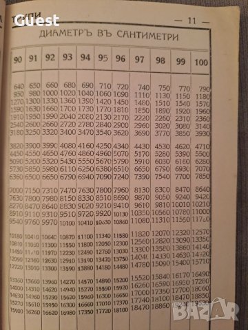 Таблици за изчисление кубическото съдържание на дървенъ строителенъ материялъ от 1933 г., снимка 5 - Други ценни предмети - 46139751