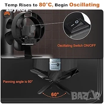 Осцилиращ вентилатор за камина на дърва Easywave, снимка 2 - Други инструменти - 51761844