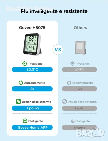 Govee термометър и хигрометър с 2 пипса, Bluetooth дигитален с приложение, измервател на влажност , снимка 2 - Друга електроника - 53697374