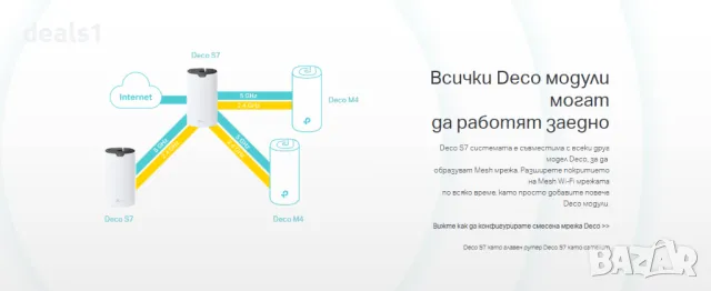 DECO S7 AC1900 Mesh Wi-Fi Рутер Dual-Band 3×3 MU-MIMO С пълно покритие на дома, снимка 10 - Рутери - 49253411