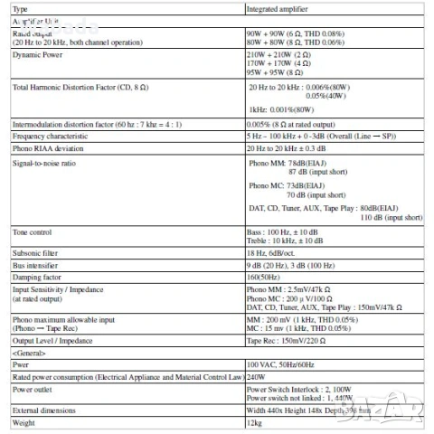 Работещ усилвател Kenwood KA-5010 със забележки 2x80W 8Ohm (модел 1989-90), снимка 12 - Ресийвъри, усилватели, смесителни пултове - 53890651