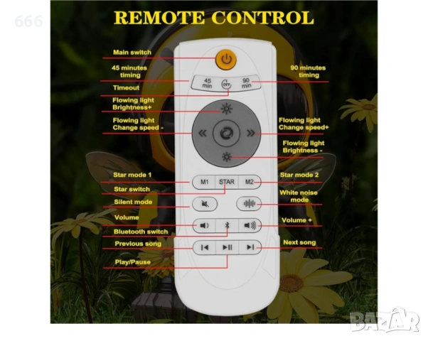 Нощна лампа-проектор Star Galaxy, снимка 6 - Други - 54064121