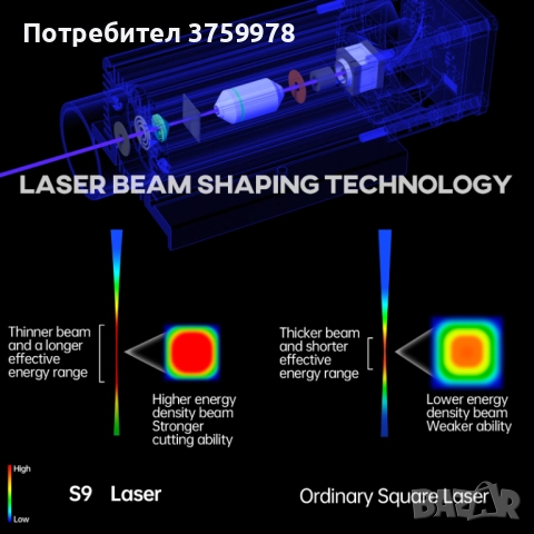 Sculpfun S9 Лазерна Гравираща Машина, снимка 8 - Друго - 52749190