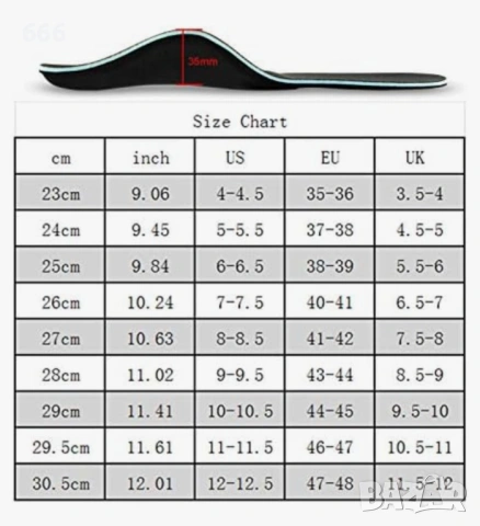 Ортопедични стелки 5.5 25см, снимка 4 - Други - 54214790