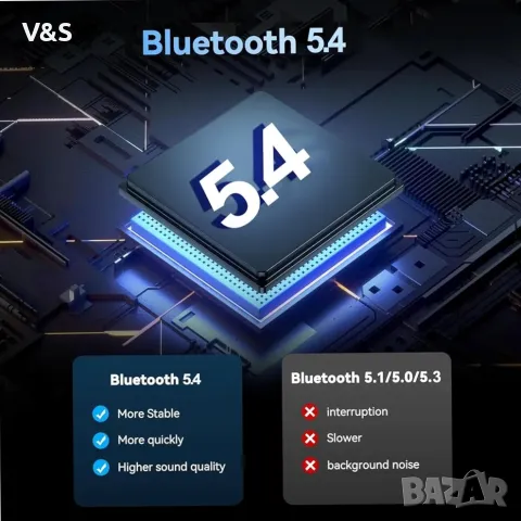 Yiko 5.4 Bluetooth адаптер, USB адаптер за настолен компютър, Plug & Play Mini Bluetooth 5.4+EDR Дон, снимка 2 - USB Flash памети - 47841747