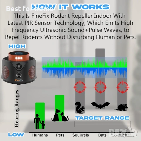 FINEFIX Ултразвуков репелент  за мишки, за прилепи, за гризачи и др.- 100% ХУМАННО, снимка 6 - Други стоки за животни - 53708552