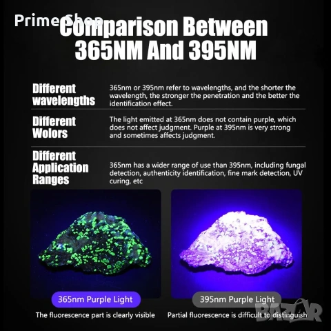 Професионален 30W UV фенер Alonefire 365nm за откриване на мръсотия , снимка 9 - Други - 53513465